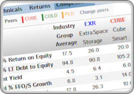 SC REIT Center